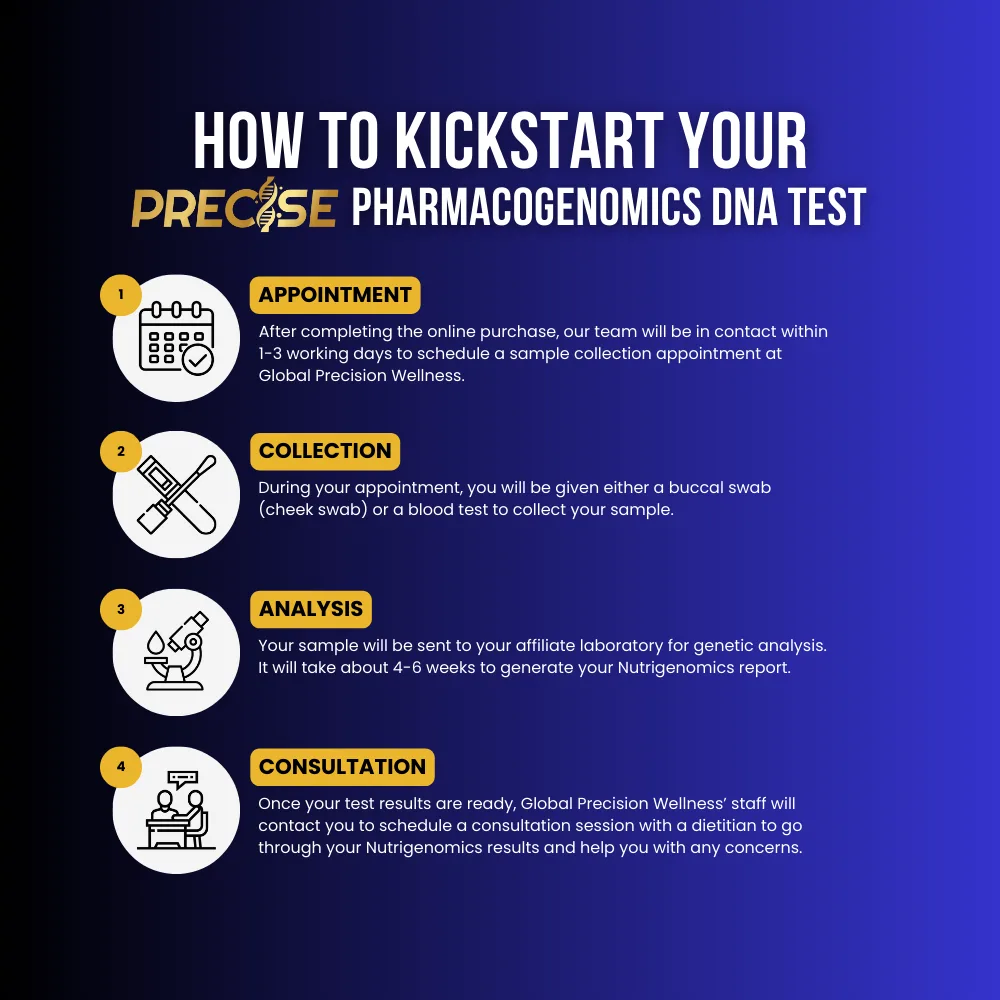 How To Kickstart Your Pharmacogenomics DNA Test