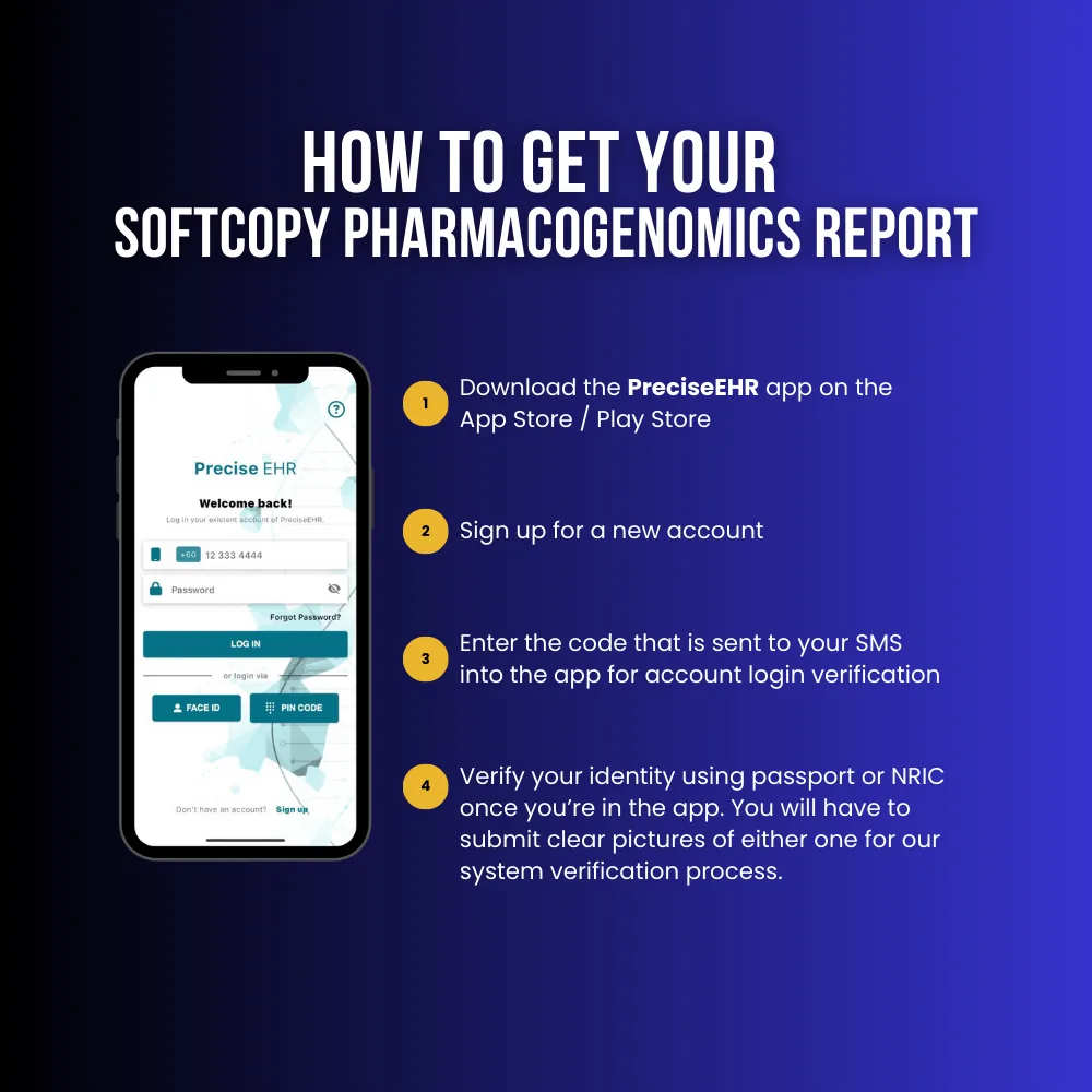How To Get Your Softcopy Pharmacogenomics Report