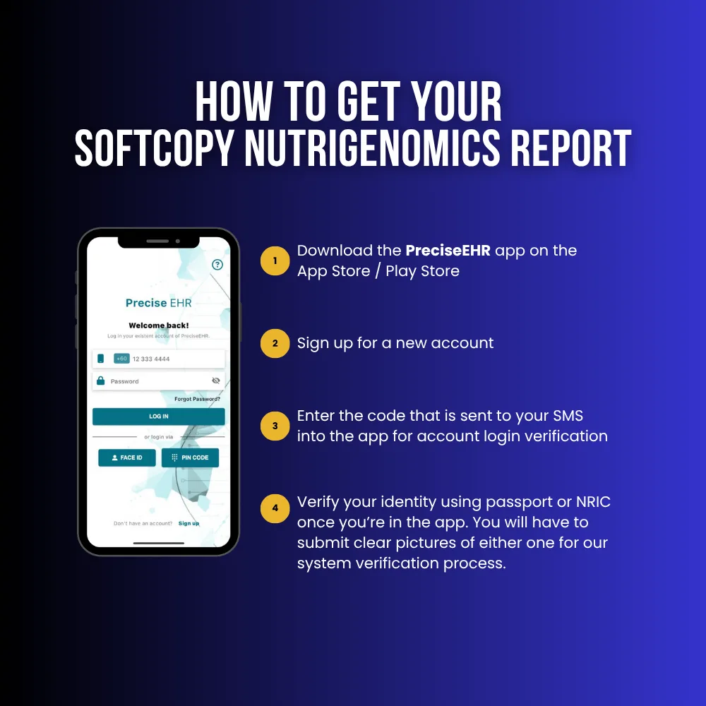 How To Get Your Softcopy Nutrigenomics Report