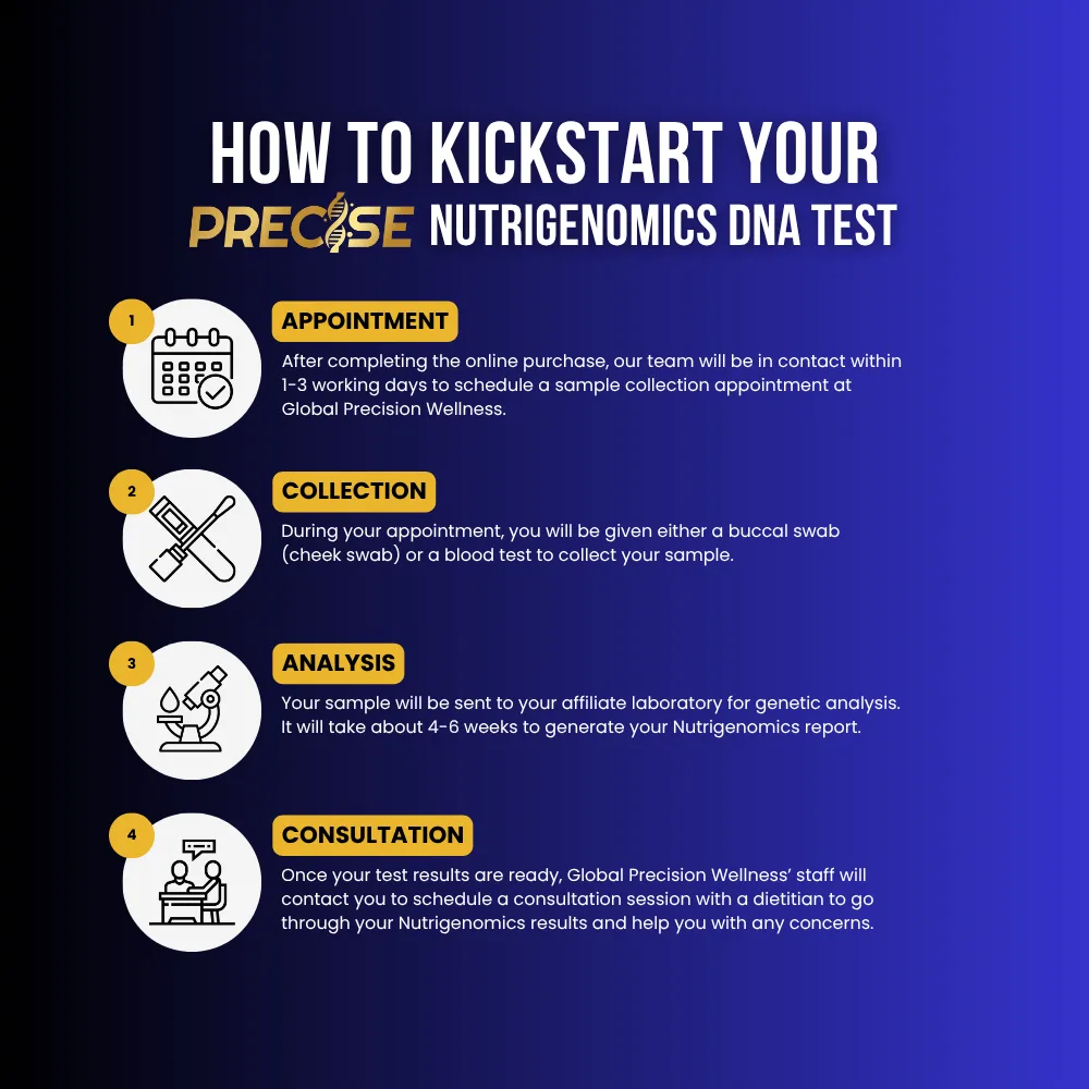 How To Kickstart Your Nutrigenomics DNA Test