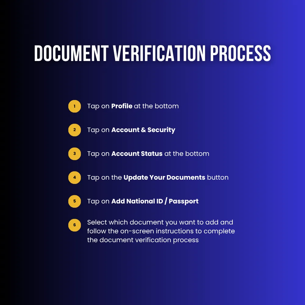 PRECISE EHR Document Verification Process