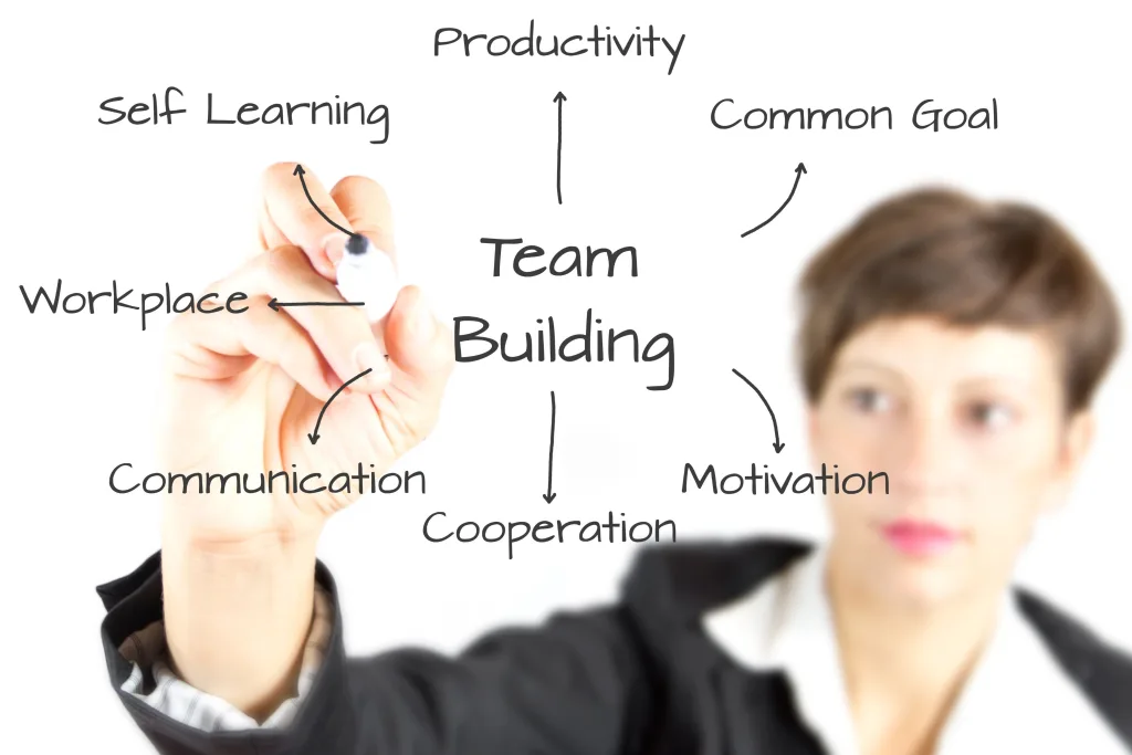 Corporate Retreat Wellness Boost : Supercharge Your Team