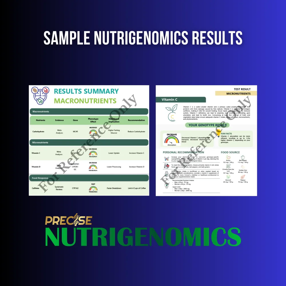 PRECISE DNA Test Bundle (Pharmacogenomics + Nutrigenomics)
