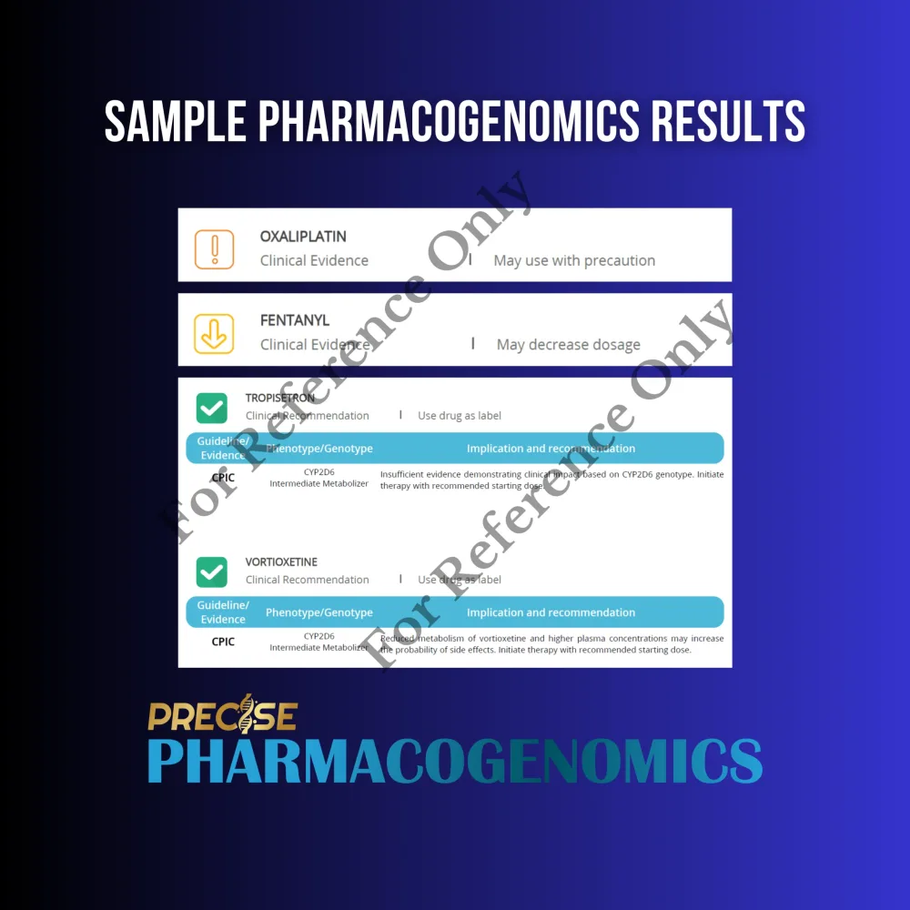 PRECISE DNA Test Bundle (Pharmacogenomics + Nutrigenomics)