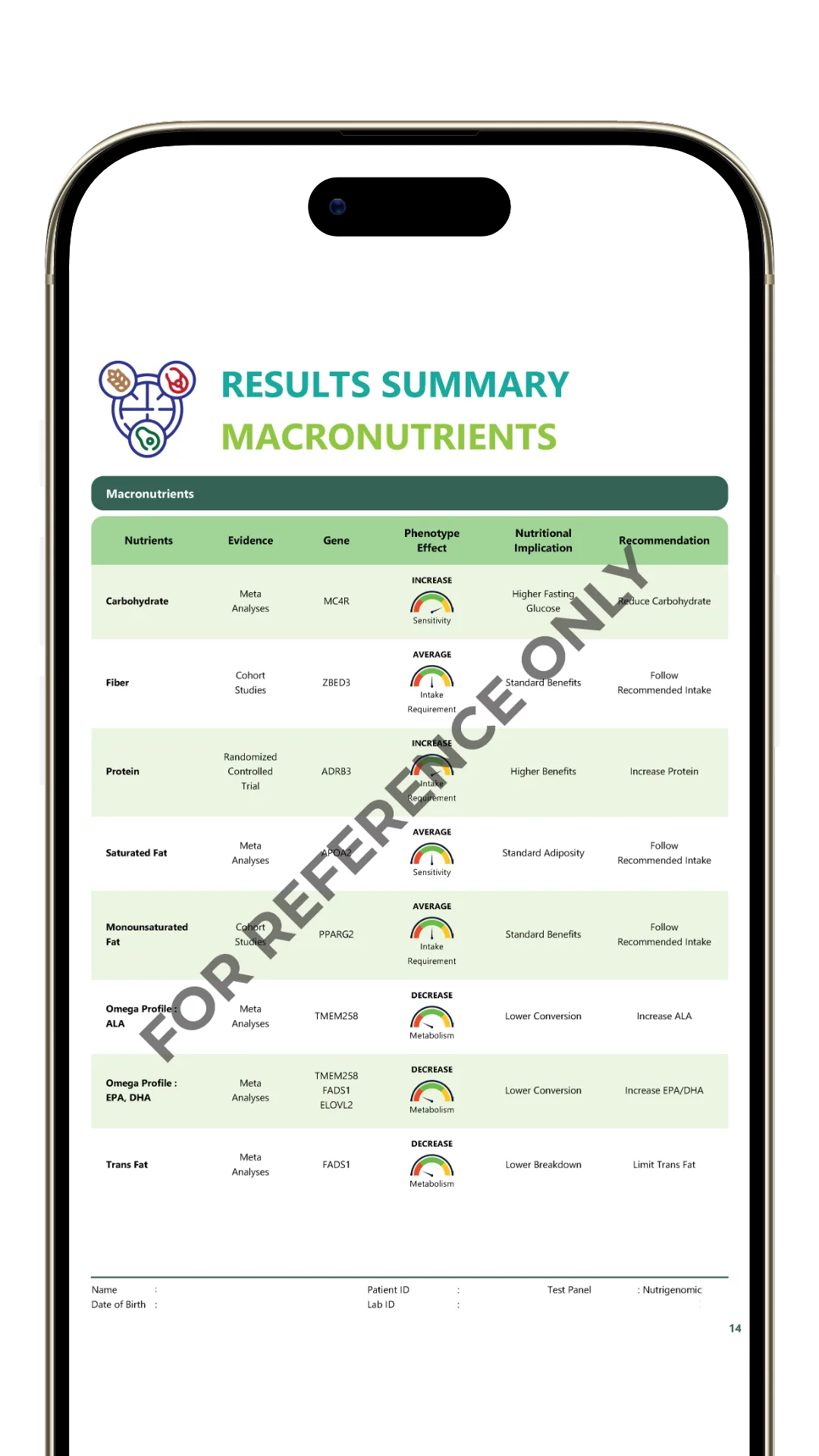PRECISE Nutrigenomics results summary page showing macronutrient gene, phenotype effect and recommendation table