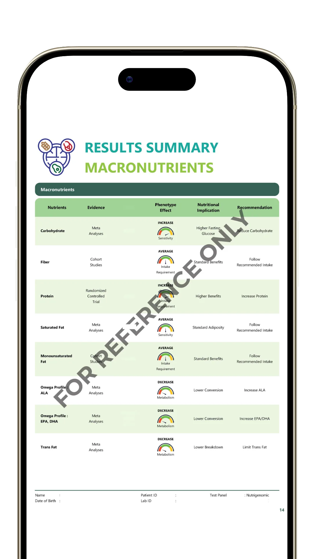 PRECISE Nutrigenomics results summary page showing macronutrient gene, phenotype effect and recommendation table