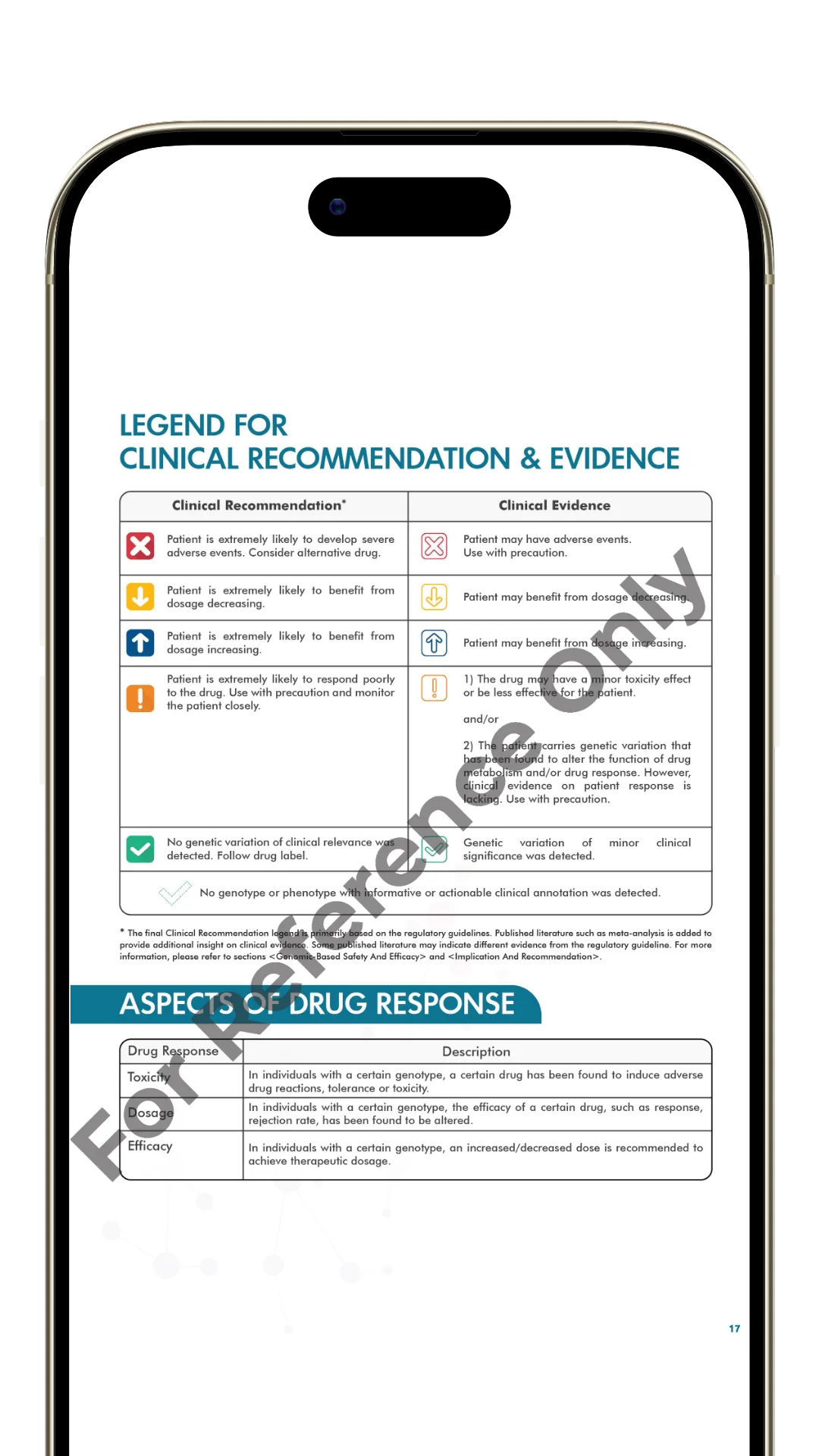 PRECISE Pharmacogenomics 12 PRECISE Pharmacogenomics results summary page showing drug-gene interaction and recommendation table