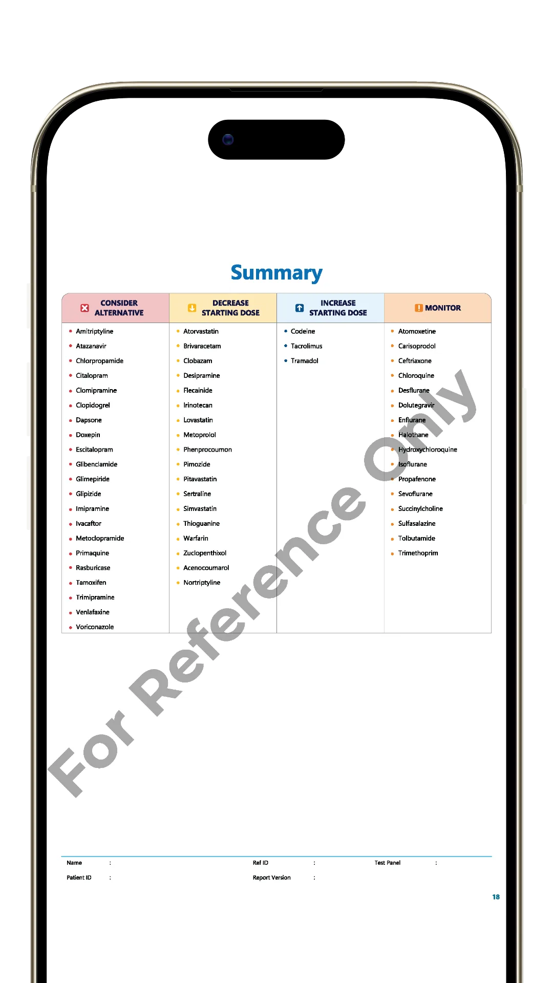 PRECISE Pharmacogenomics 13 PRECISE Pharmacogenomics medication report page showing genotype result, metaboliser status and clinical guidance