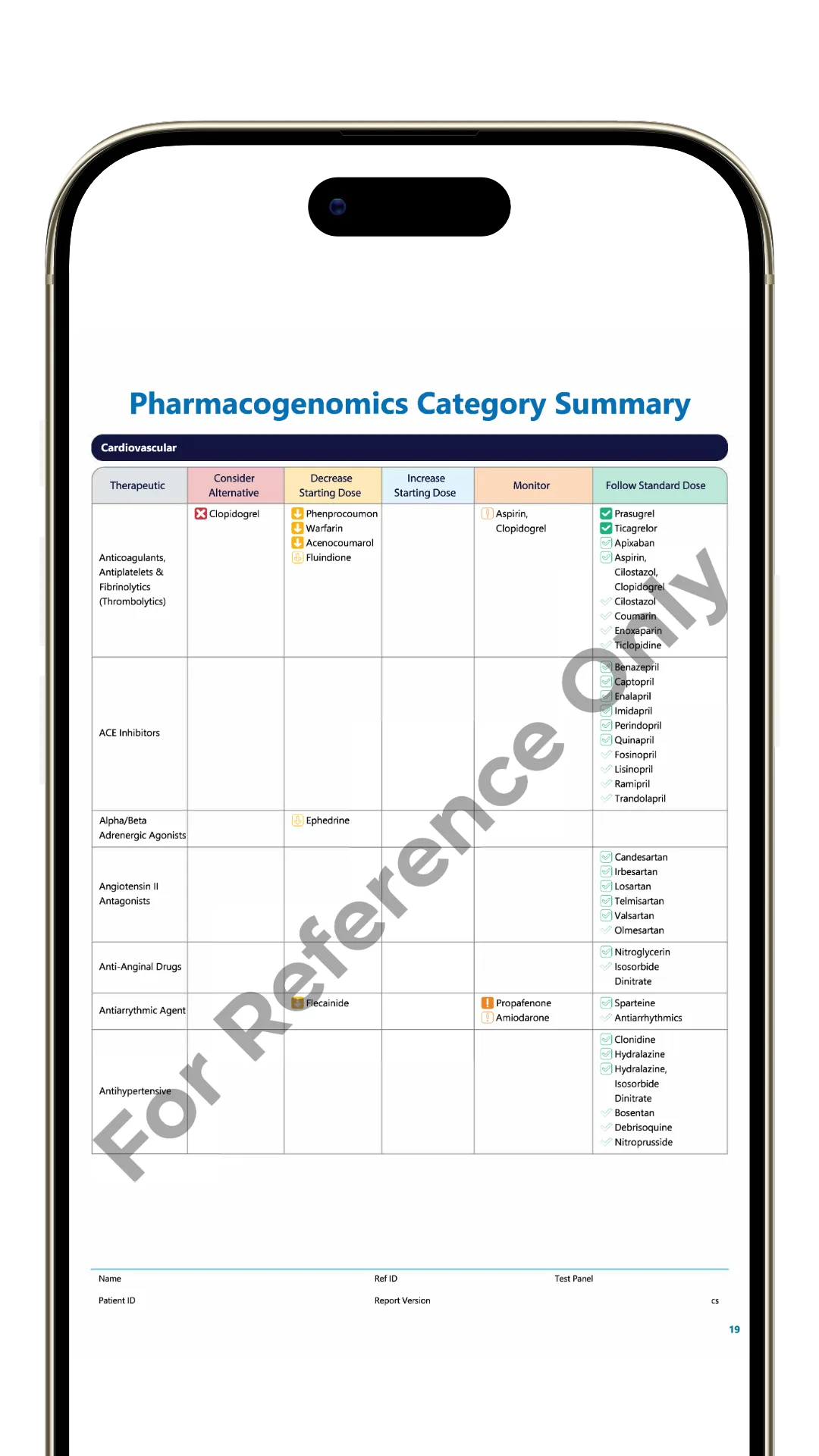 PRECISE Pharmacogenomics 14 PRECISE Pharmacogenomics therapeutic area report page showing genotype result and dosing recommendation